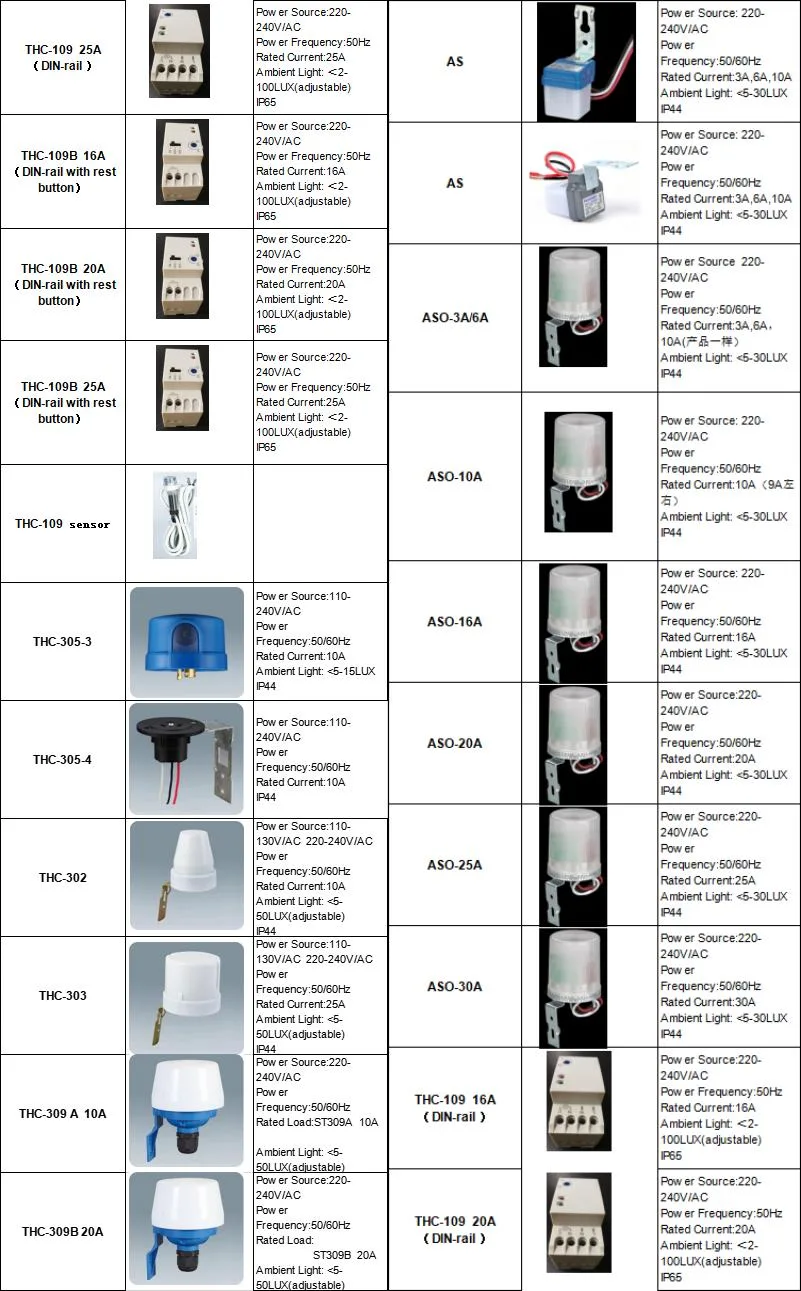 Mechanical Socket Attic Fan Lights for Home Daily Timer Switch